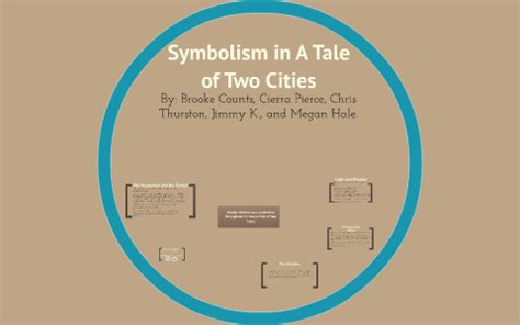 A Tale of Two Cities Symbolism, Imagery, Allegory .